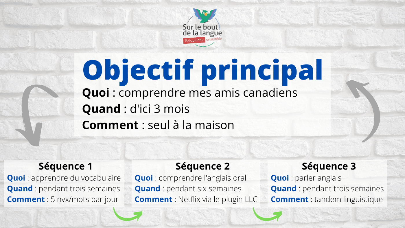 Comment Apprendre L Anglais Rapidement