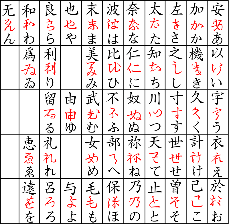 origine hiragana
