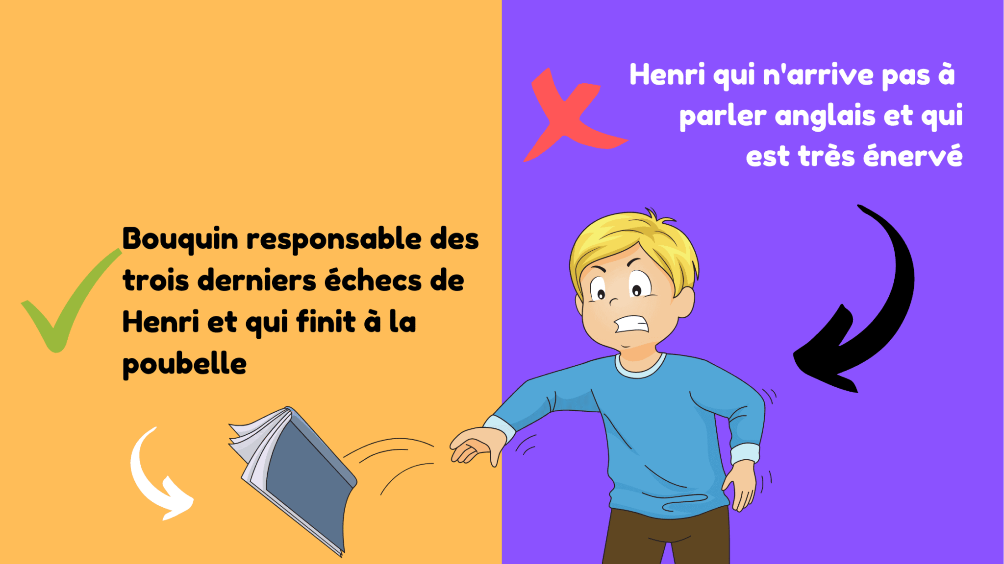 9 Conseils Puissants Pour Parler Anglais Couramment