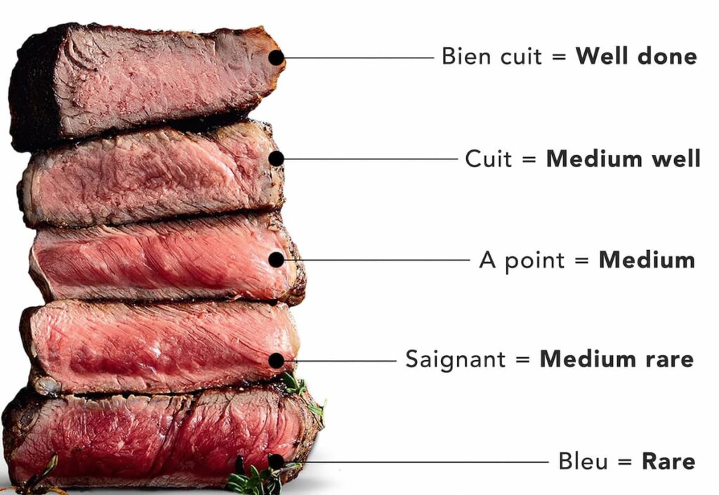 cuisson viande anglais