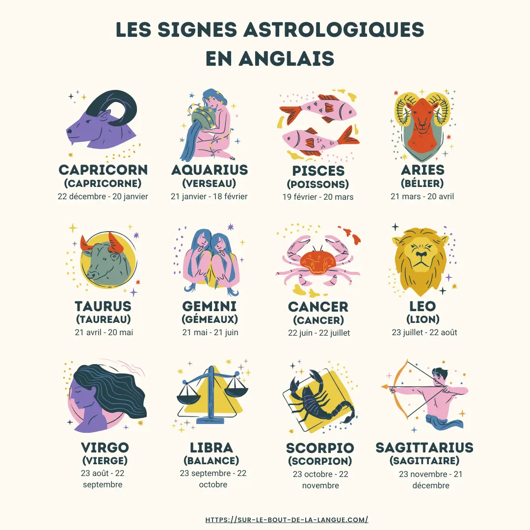signe astrologique en anglais